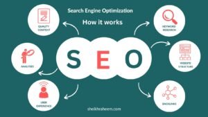 What is SEO and How does it work?